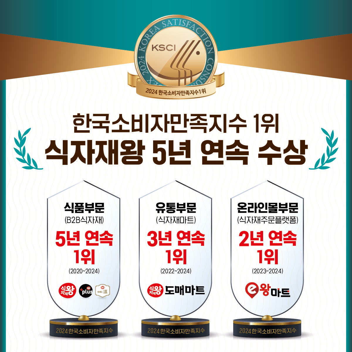 푸디스트 식자재왕, 한국소비자만족지수 1위 5년 연속 수상